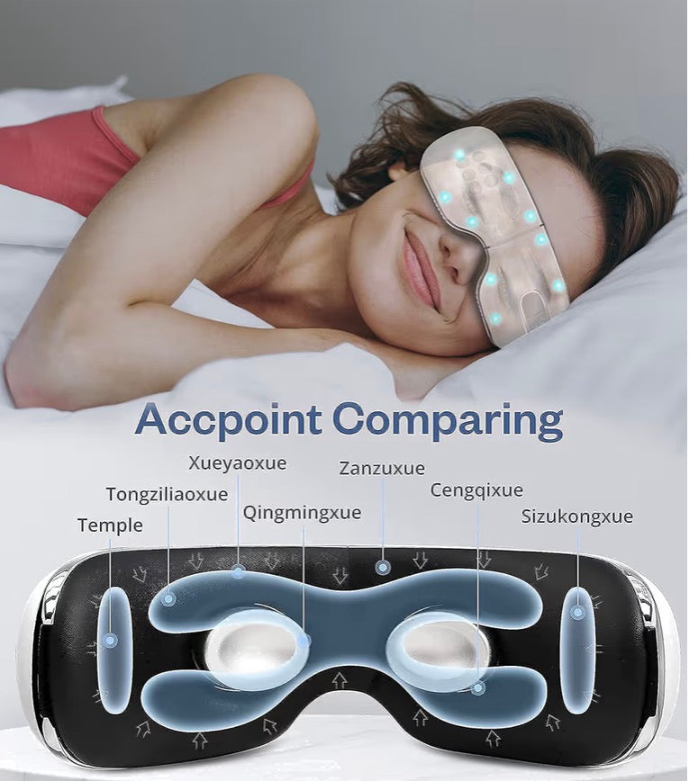 Zennovva EyeRelief Pro™